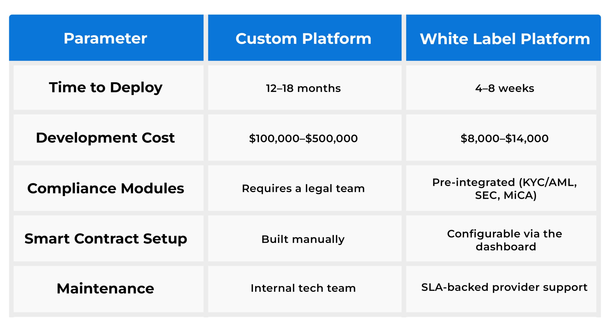 white label tokenization Cost & Benefits white label tokenization Cost & Benefits