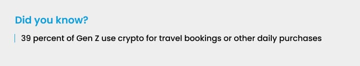 39 percent of Gen Z use crypto 39 percent of Gen Z use crypto