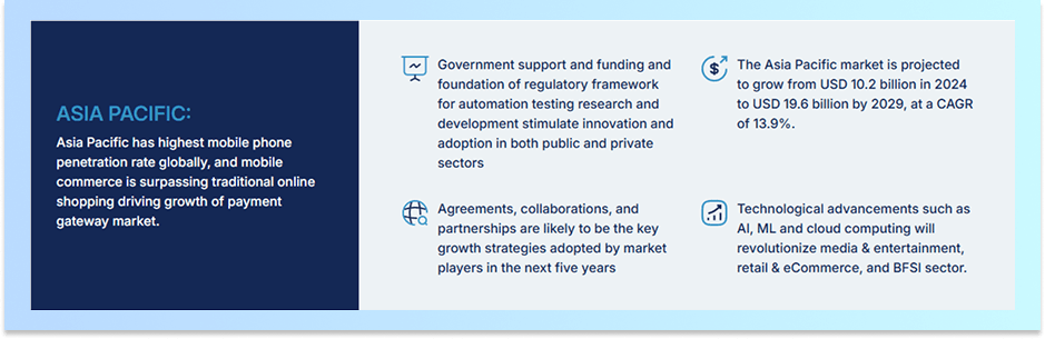ASIA Pacific Graphic