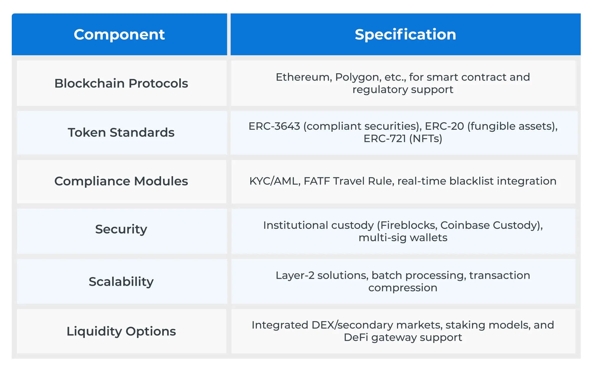 Top 10 Categories for Real-World Asset Tokenization in 2025
