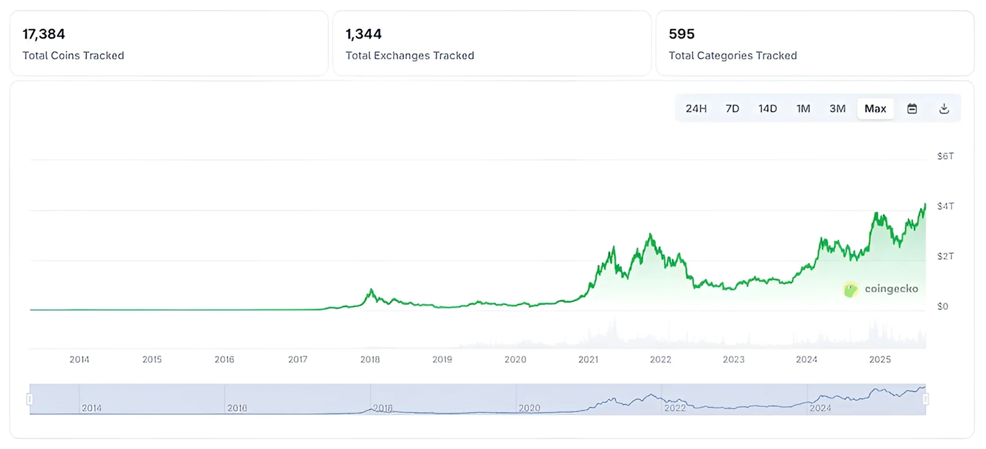 Crypto trading learning platform development guide 2026
