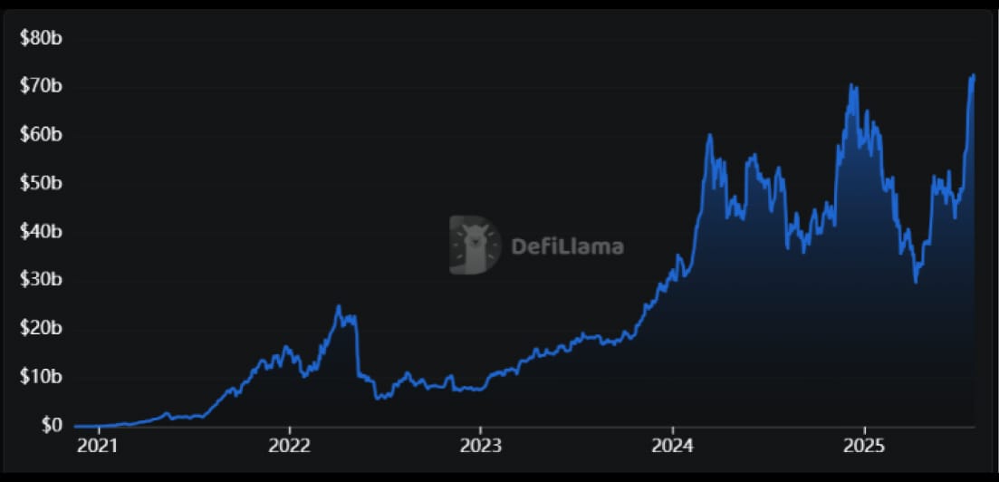 DeFi staking platform development
