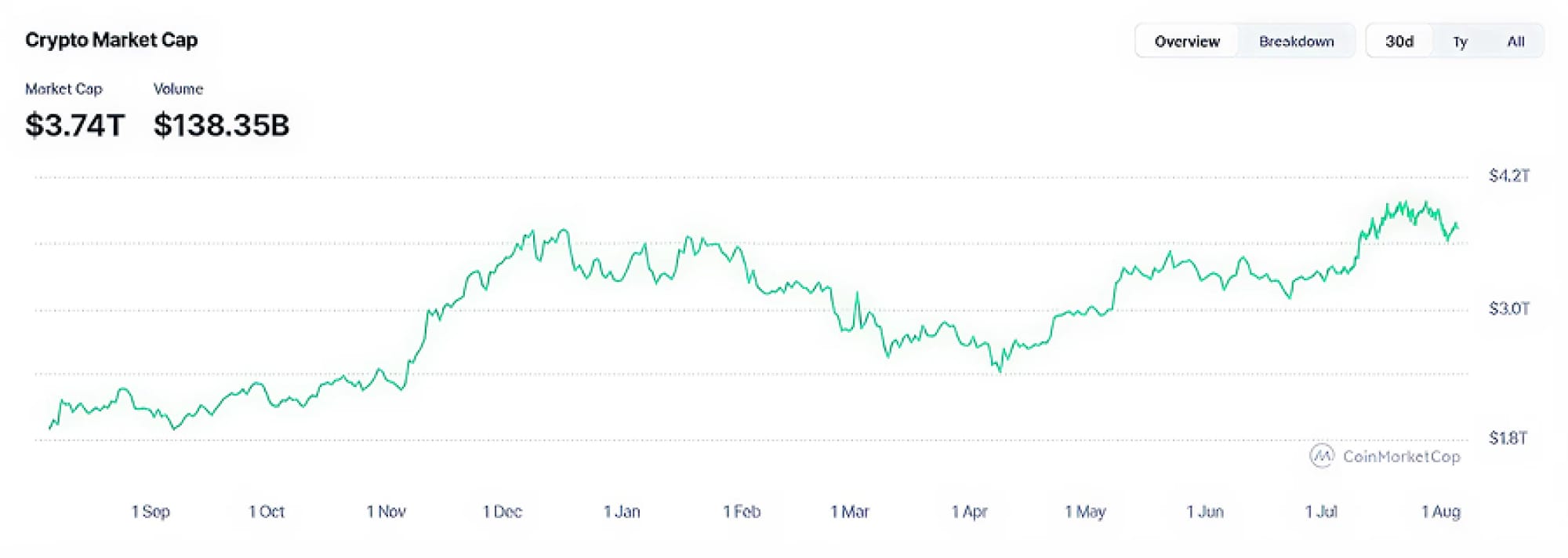 Exchange Software Developer 2026 - Image