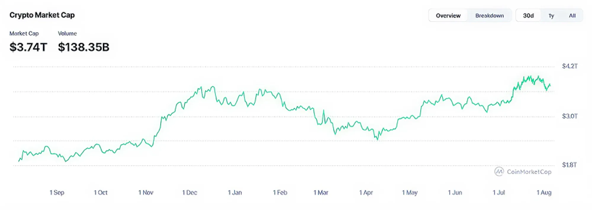 Top cryptocurrency exchange software providers 2026