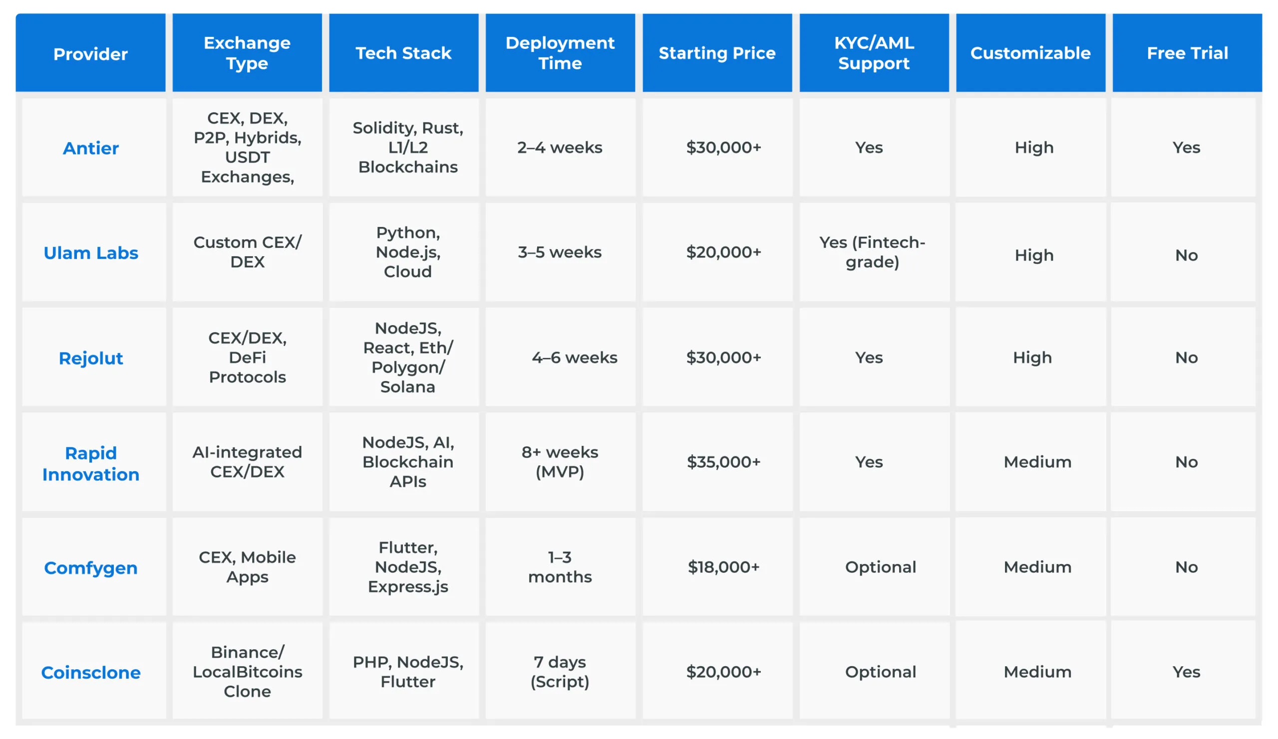 Top cryptocurrency exchange software providers 2026