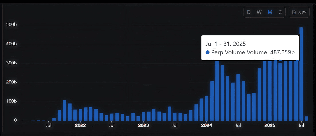 Perpetual Futures DEX