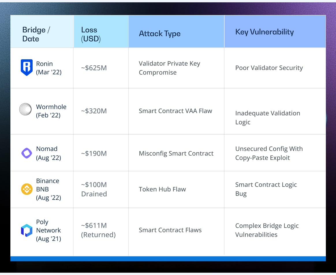 Hyperliquid Perpetual Exchange -Table