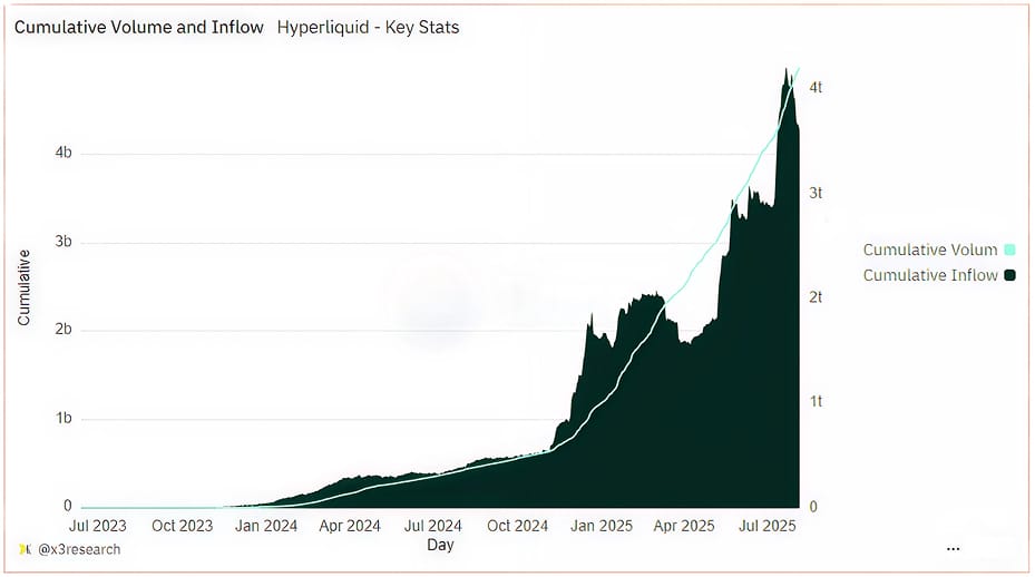 Hyperliquid Perpetual Exchange -graph