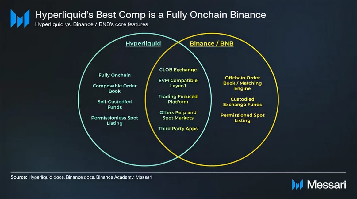 Hyperliquid Perpetual Exchange - image