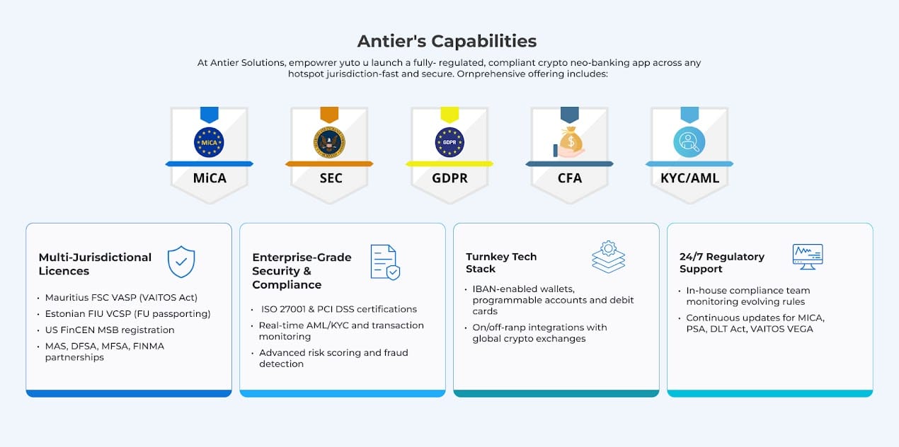Image--Exploring the Best 7 Companies Offering Compliant Neo Banking Platforms