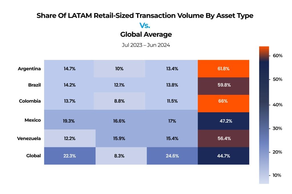 LATAM Crypto Talk graphic LATAM Crypto Talk graphic