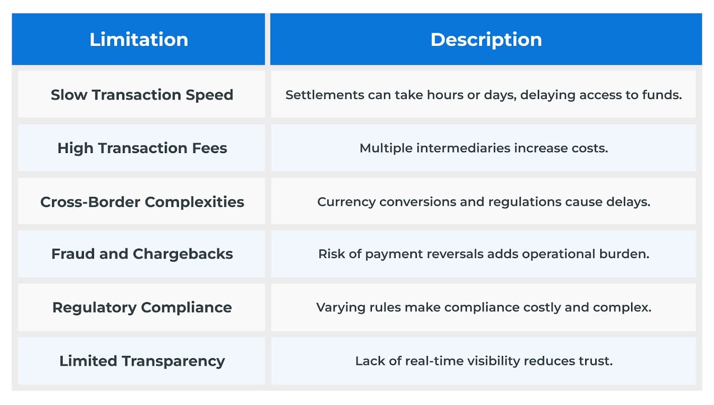 Limitations of Current Casino Payment Systems Limitations of Current Casino Payment Systems
