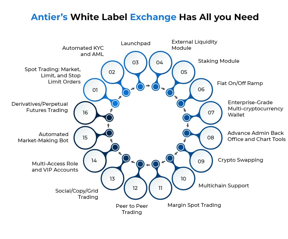 Exchange Software - feature Exchange Software - feature