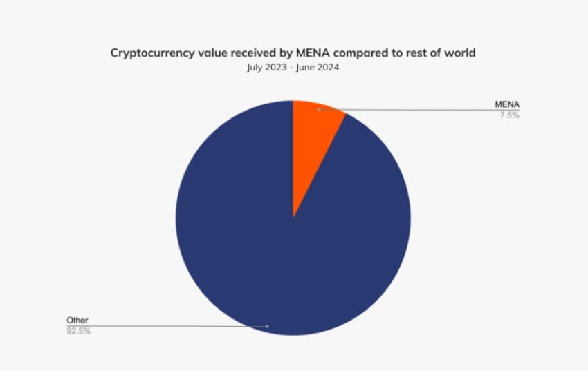 MENA Ready WL graph MENA Ready WL graph