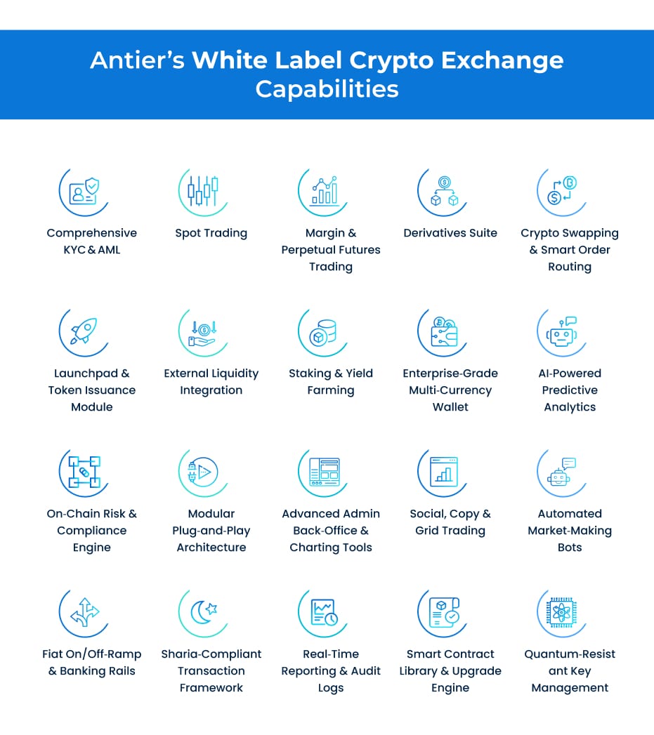 MENA Ready WL info MENA Ready WL info