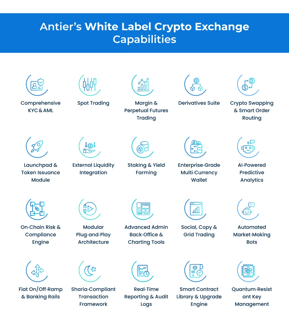 符合中东和北非地区标准的白标加密货币交易所综合指南