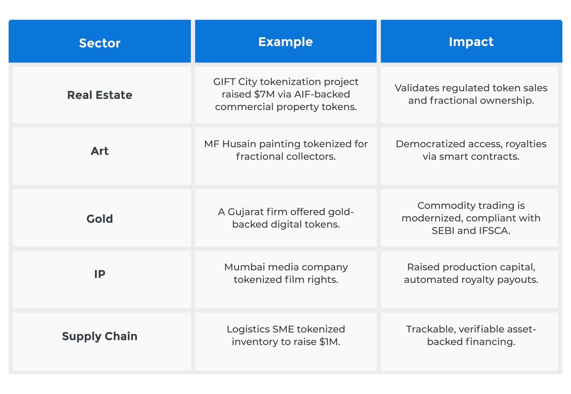 Real World Use Cases Where Tokenization Is Delivering Real World Use Cases Where Tokenization Is Delivering