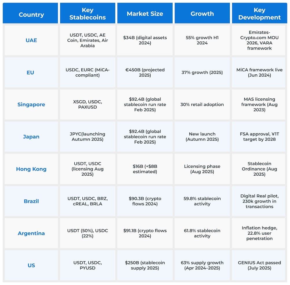 Top Countries Driving Stablecoin Adoption in Travel Payments Top Countries Driving Stablecoin Adoption in Travel Payments