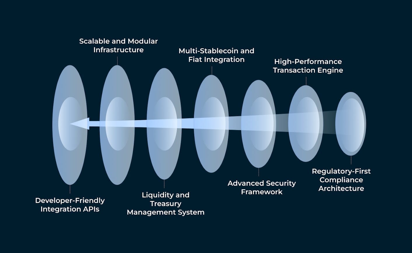 What Are the Essential Building Blocks of a Casino Grade Stablecoin Payment Platform What Are the Essential Building Blocks of a Casino Grade Stablecoin Payment Platform