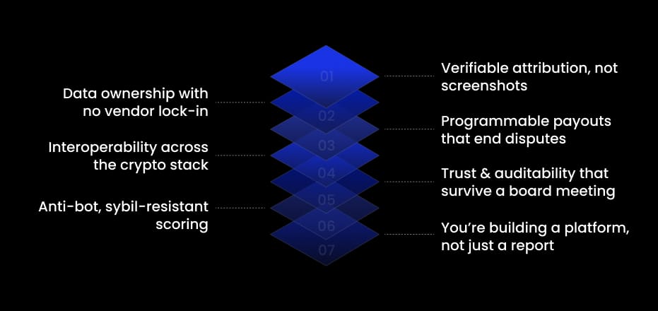 Why Build Your KOL ROI dApp in 2026 Why Build Your KOL ROI dApp in 2026