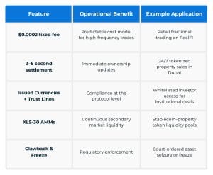 XRPL Tokenization Features Mapped to Real Estate Applications XRPL Tokenization Features Mapped to Real Estate Applications