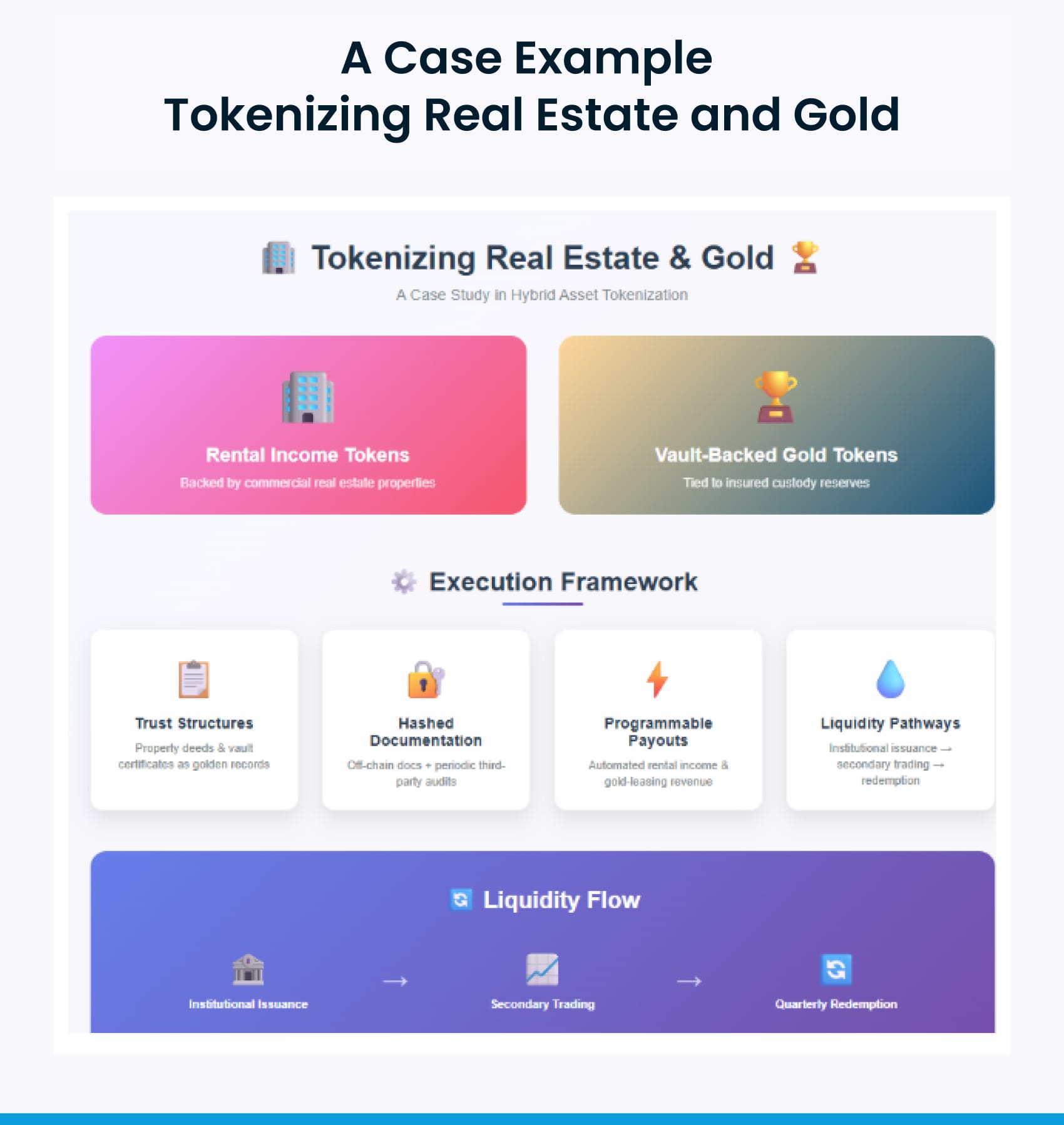 A Case Example Tokenizing Real Estate and Gold