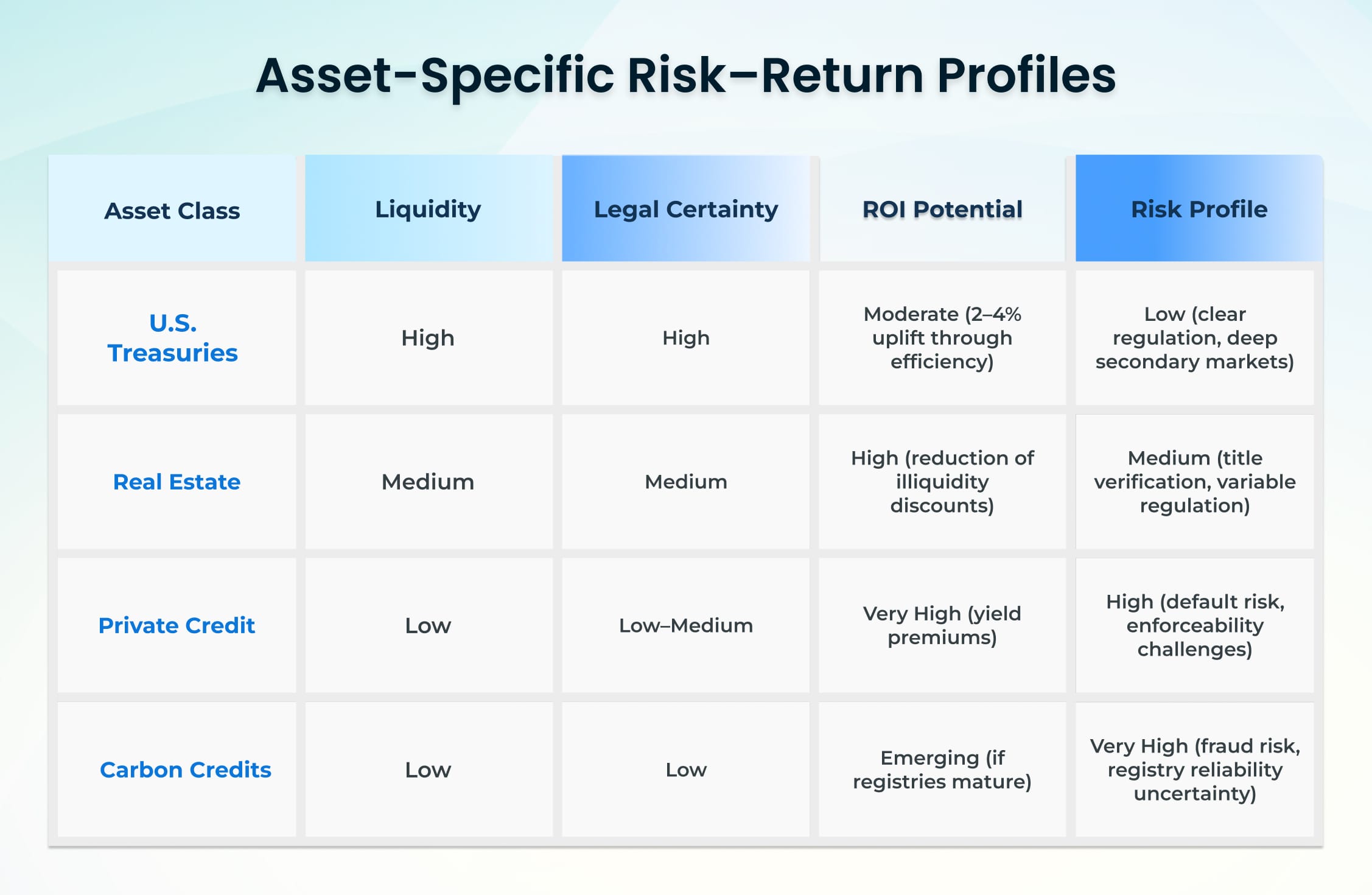 Asset Specific Risk–Return Profiles Asset Specific Risk–Return Profiles