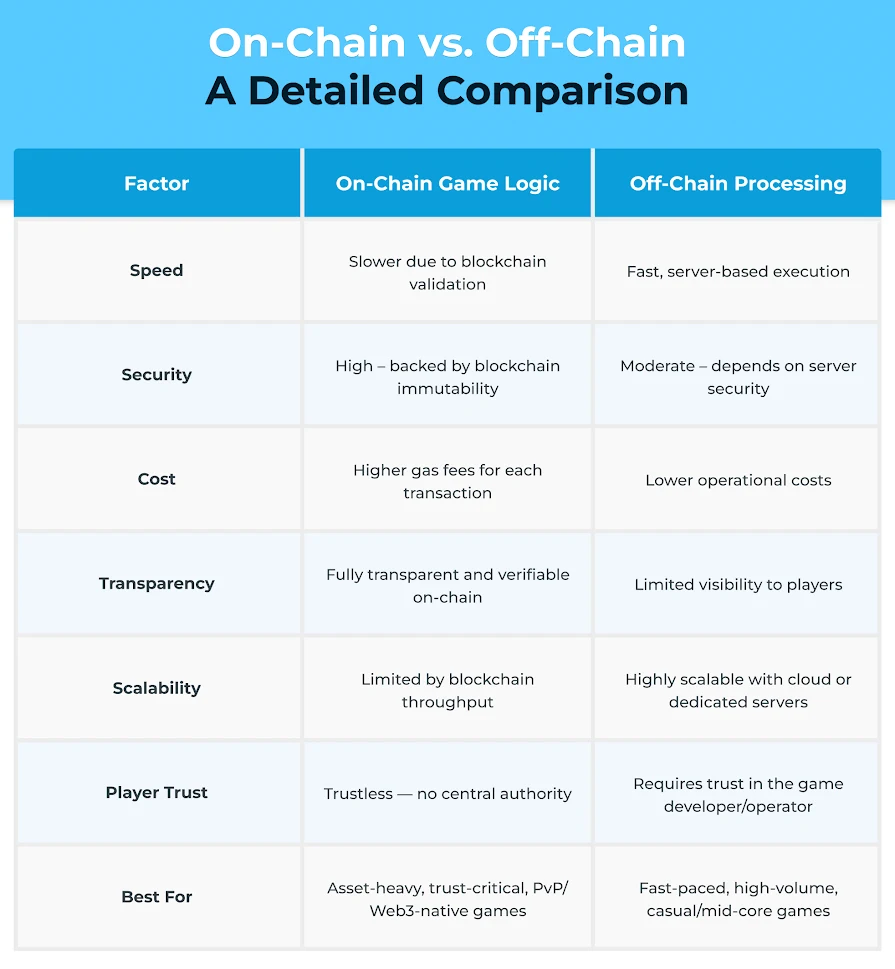 On-Chain vs. Off-Chain: A Detailed Comparison On-Chain vs. Off-Chain: A Detailed Comparison