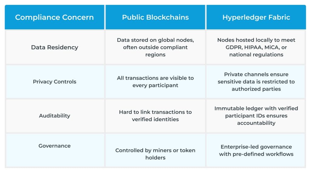 Compliance Built for Regulatory Assurance Compliance Built for Regulatory Assurance