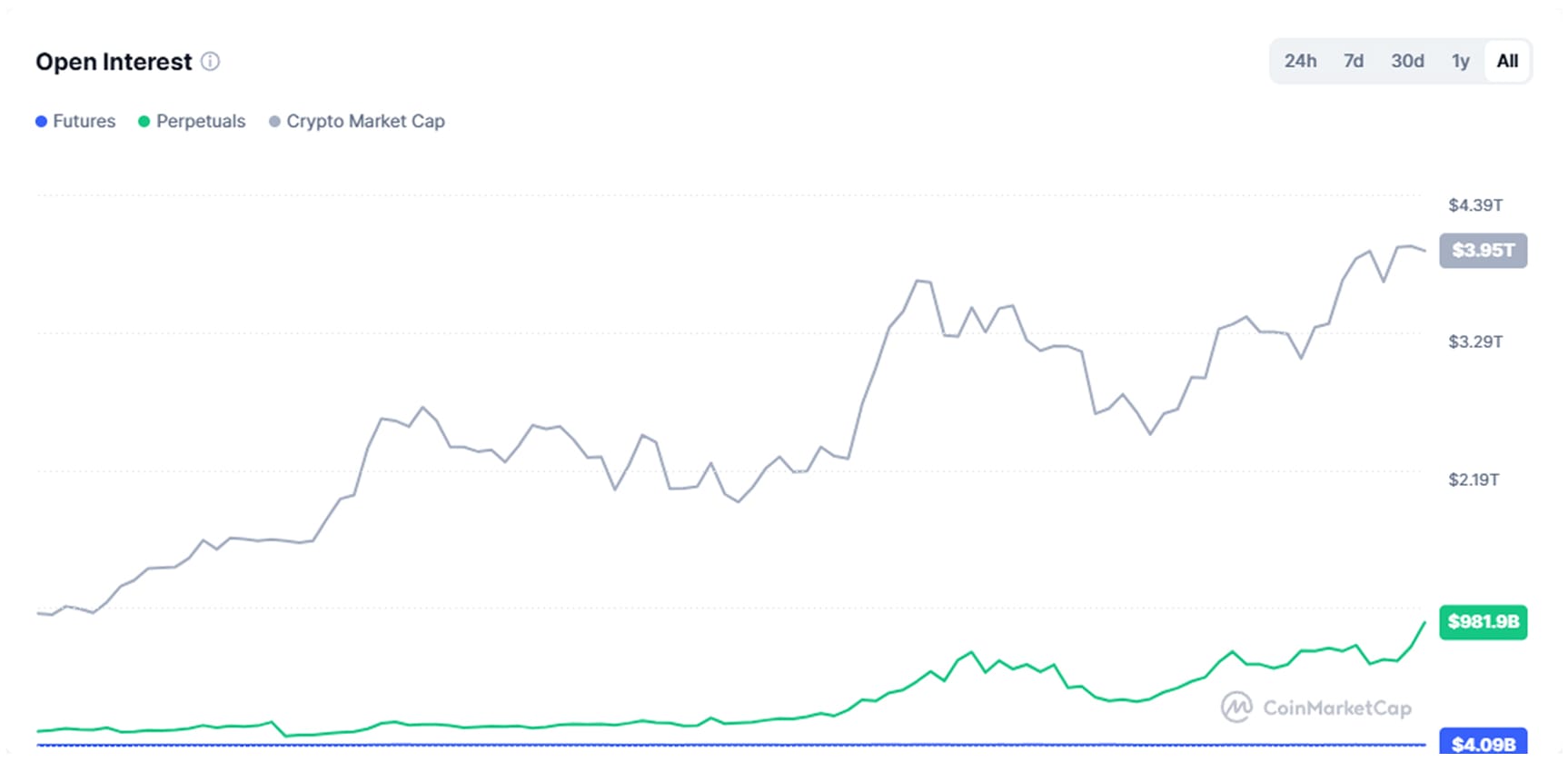 Crypto Derivatives graph Crypto Derivatives graph