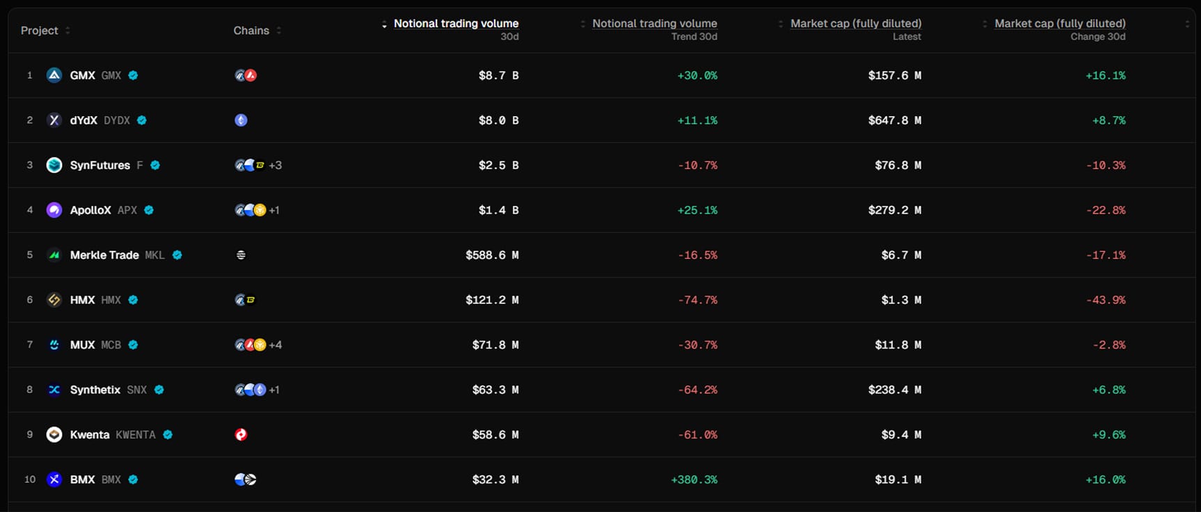 Crypto Derivatives graphic Crypto Derivatives graphic