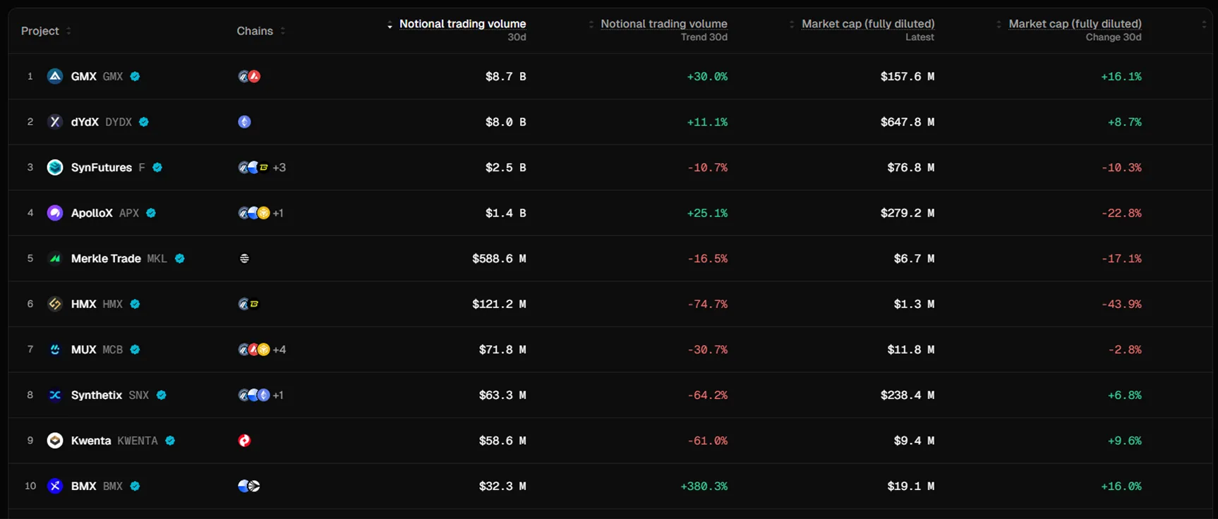 미국 암호화폐 파생상품 거래소 개발: 이점, 비용 및 단계