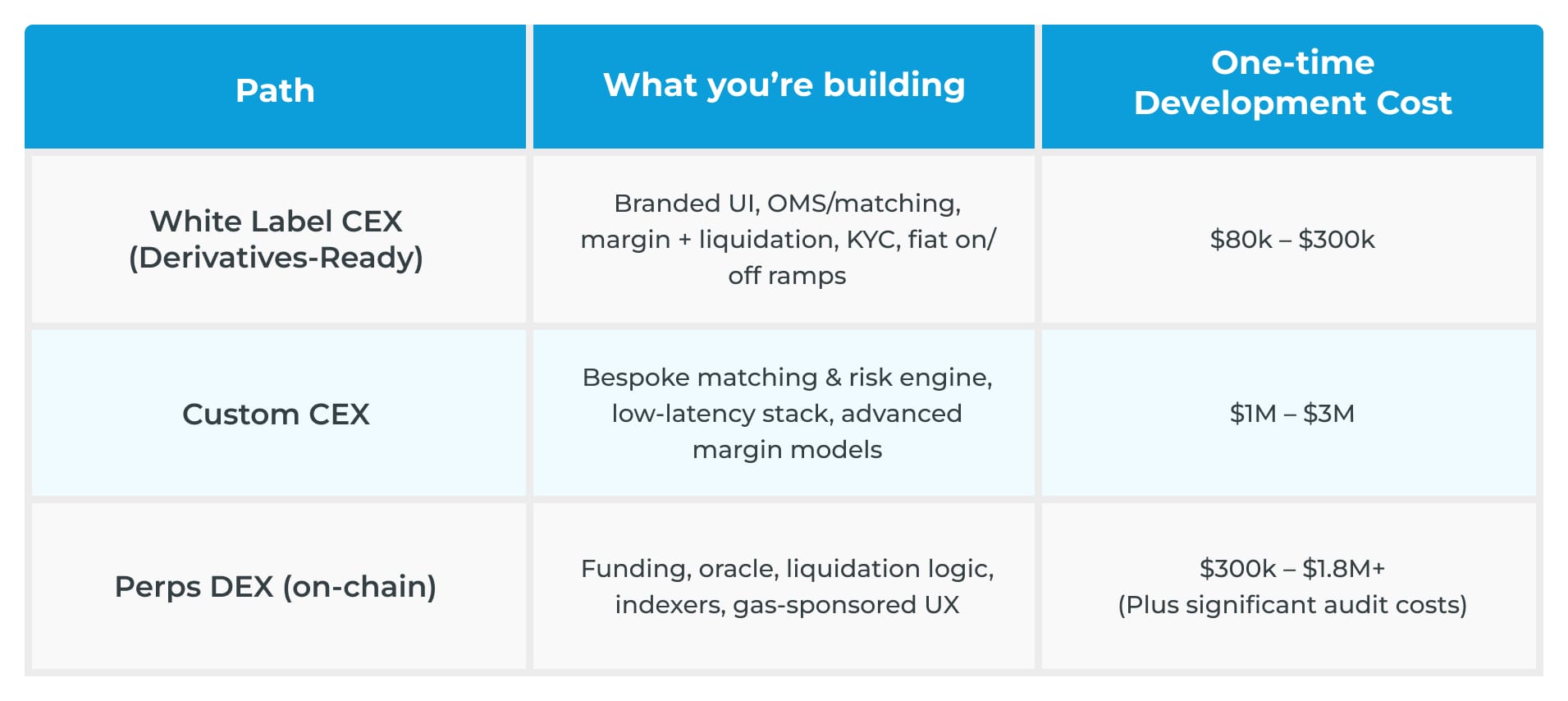 Crypto Derivatives table Crypto Derivatives table