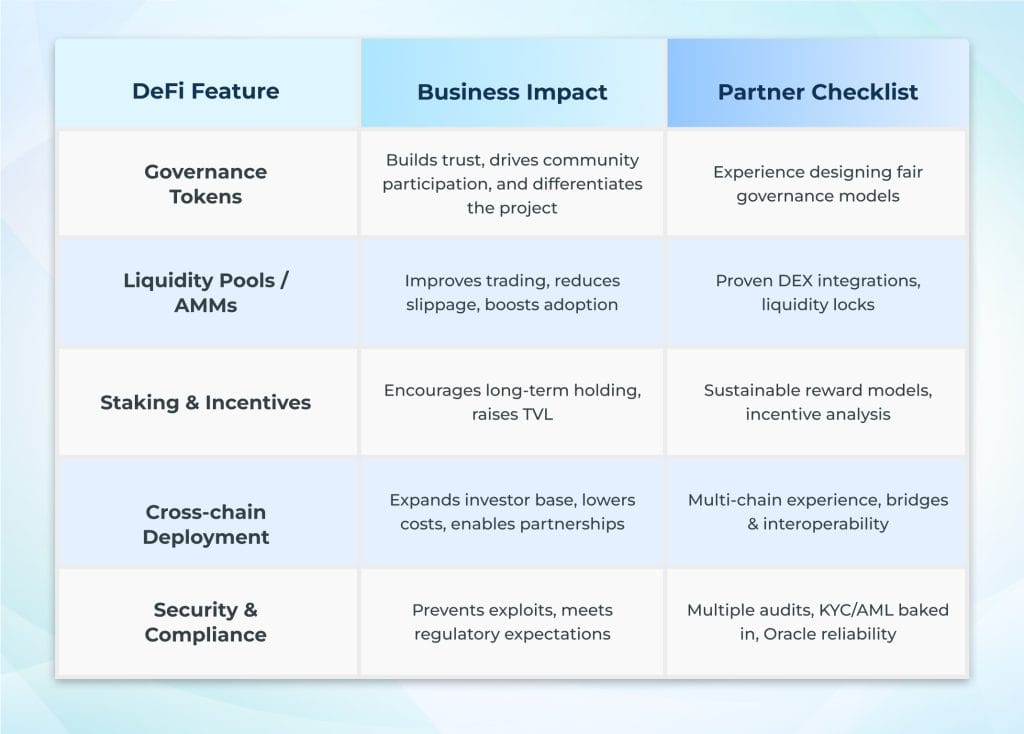 Defi feature Defi feature