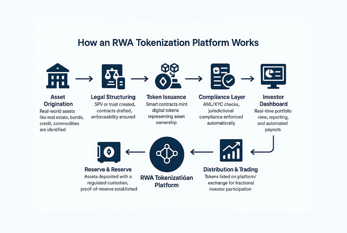 Real-World Asset Tokenization Guide 2025