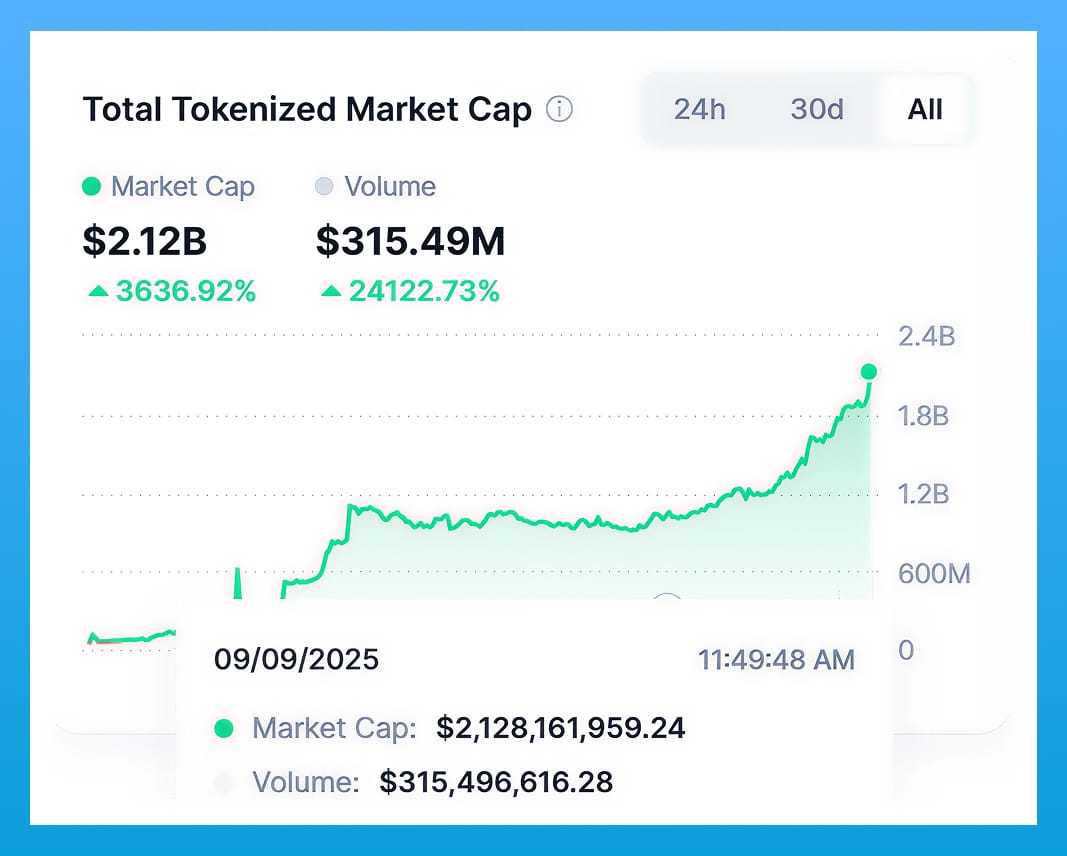 Institutional Grade DEX graph Institutional Grade DEX graph