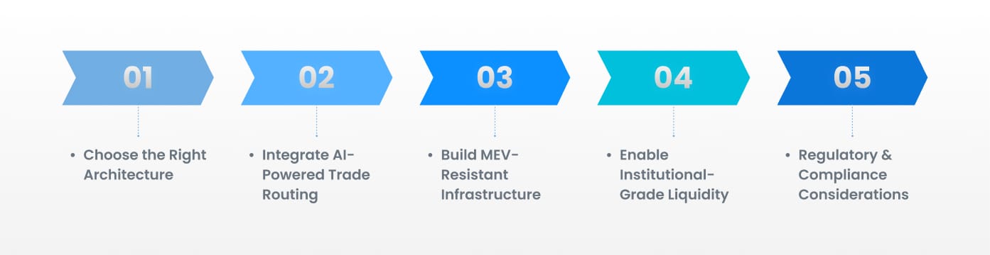 Institutional Grade DEX graphic Institutional Grade DEX graphic