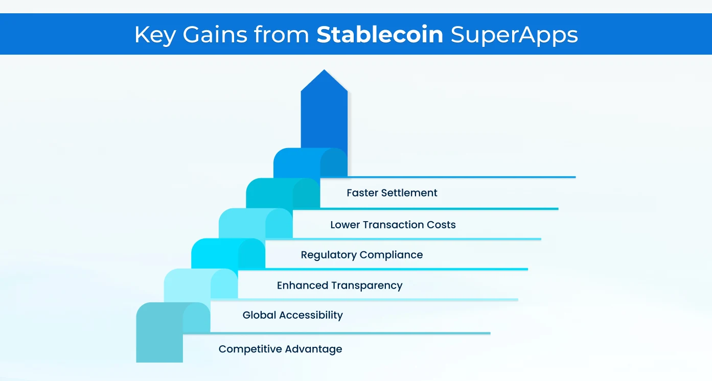 Key Gains from Stablecoin SuperApps Key Gains from Stablecoin SuperApps
