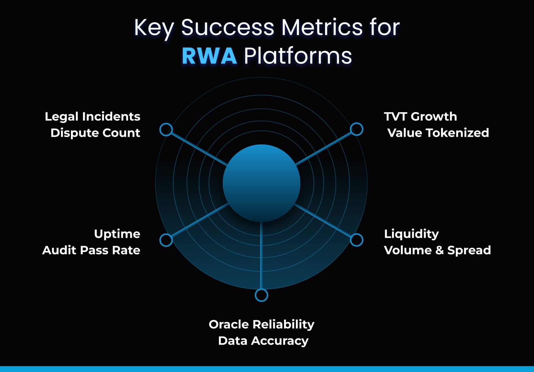 Key Success Metrics for RWA Platforms
