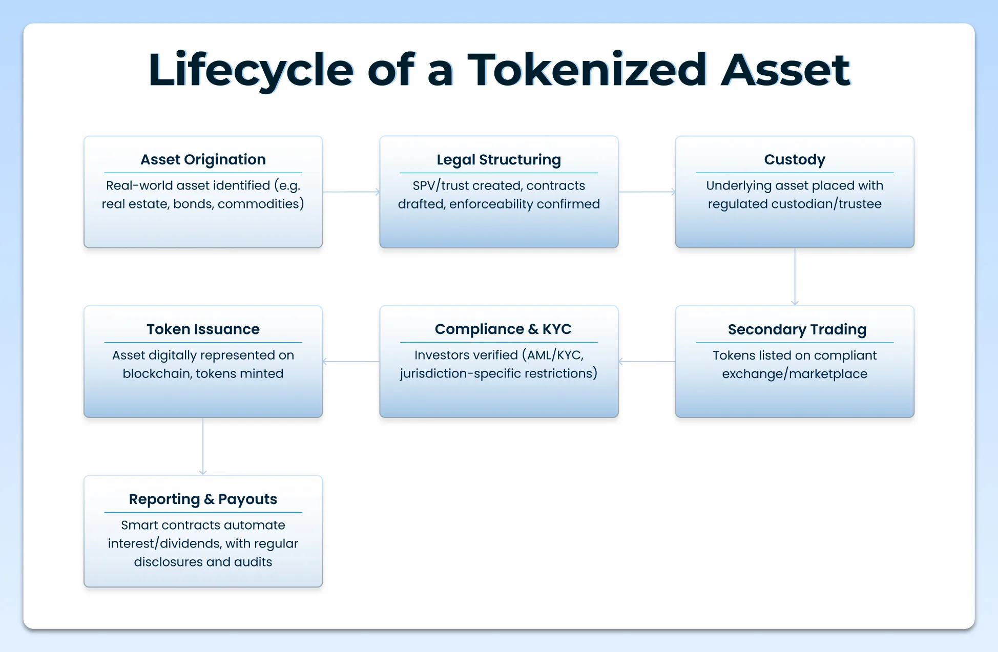 Real-World Asset Tokenization Guide 2025