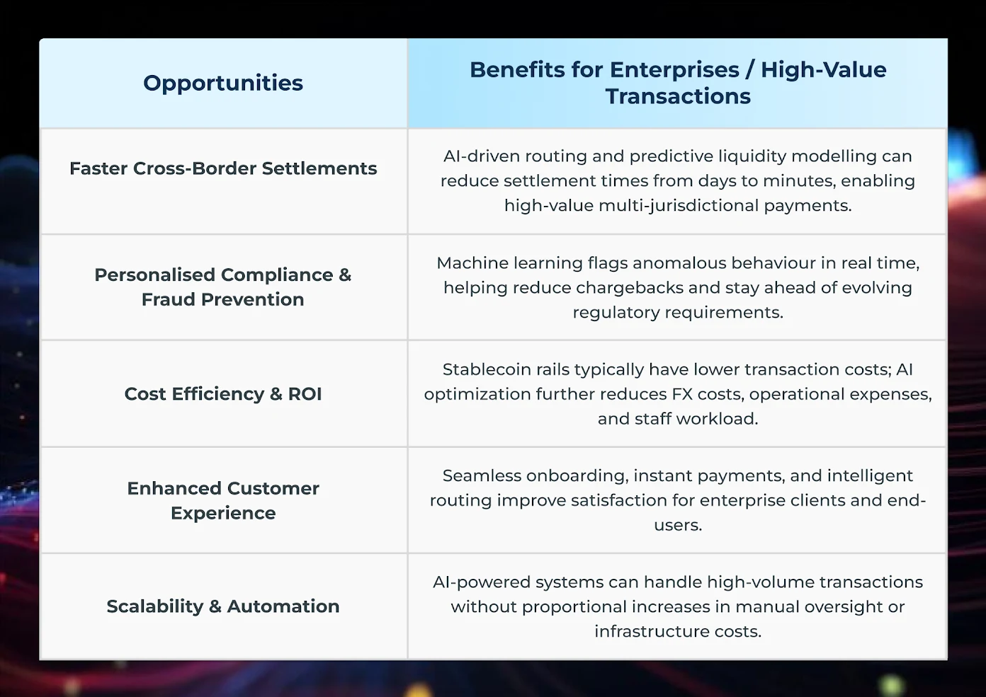 Opportunities AI Stablecoin Payment Platform