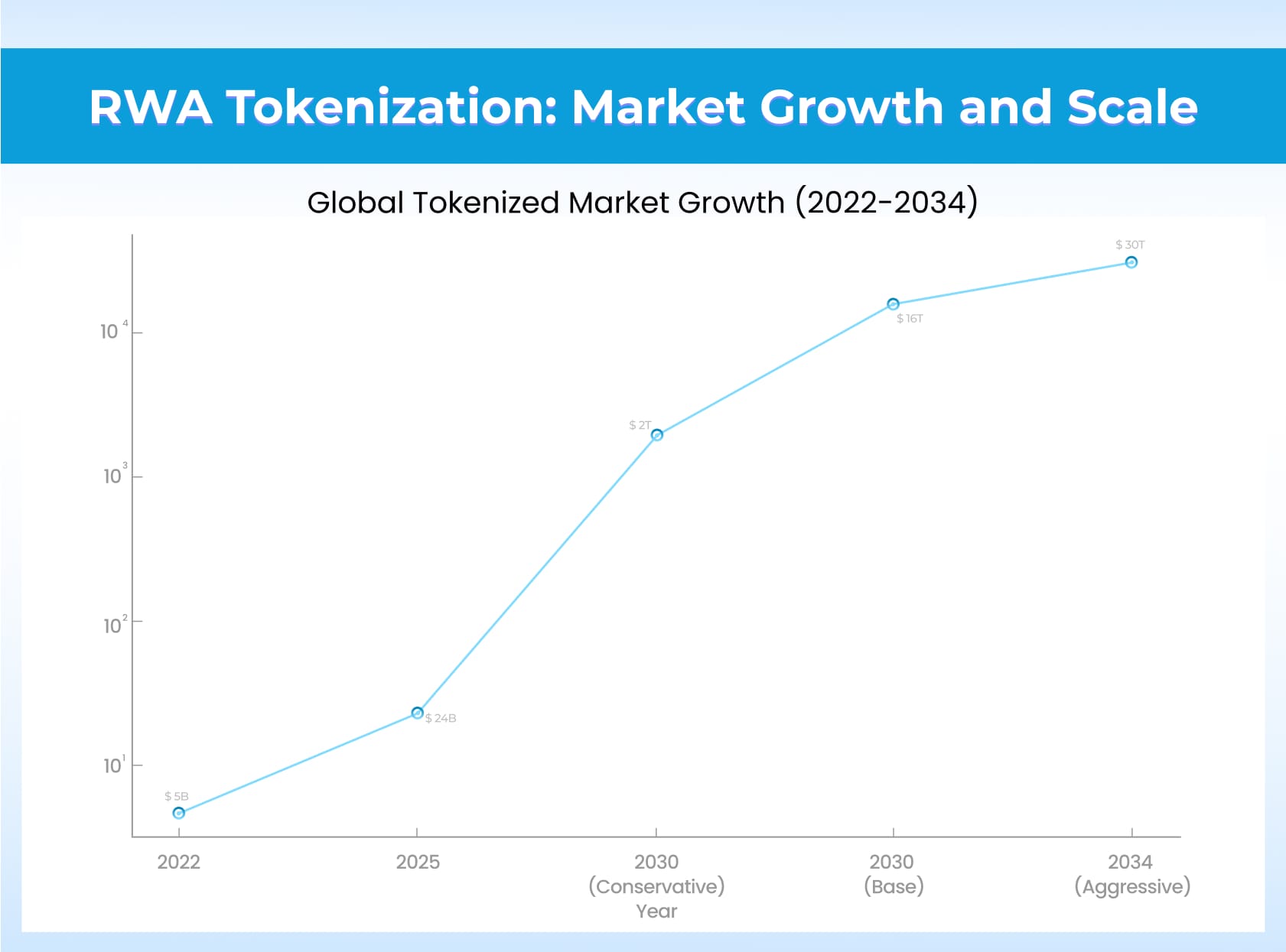 RWA Tokenization Market Growth and Scale RWA Tokenization Market Growth and Scale