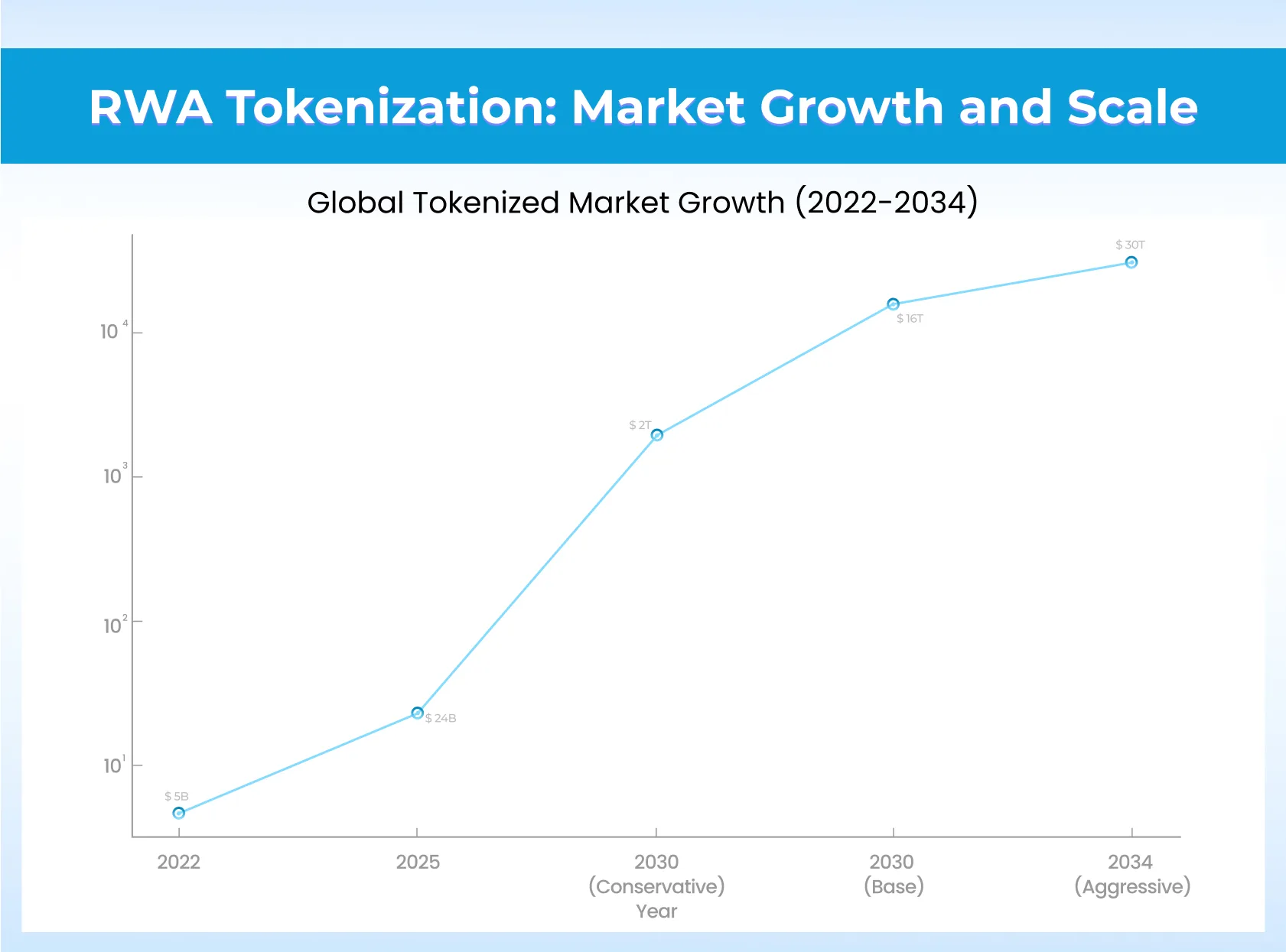 现实世界资产代币化：金融的下一个重大举措