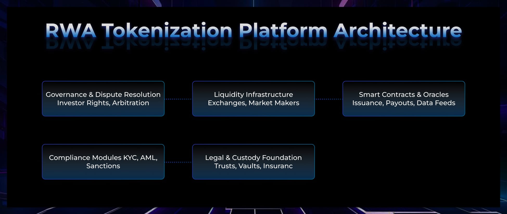 RWA Tokenization Platform Architecture