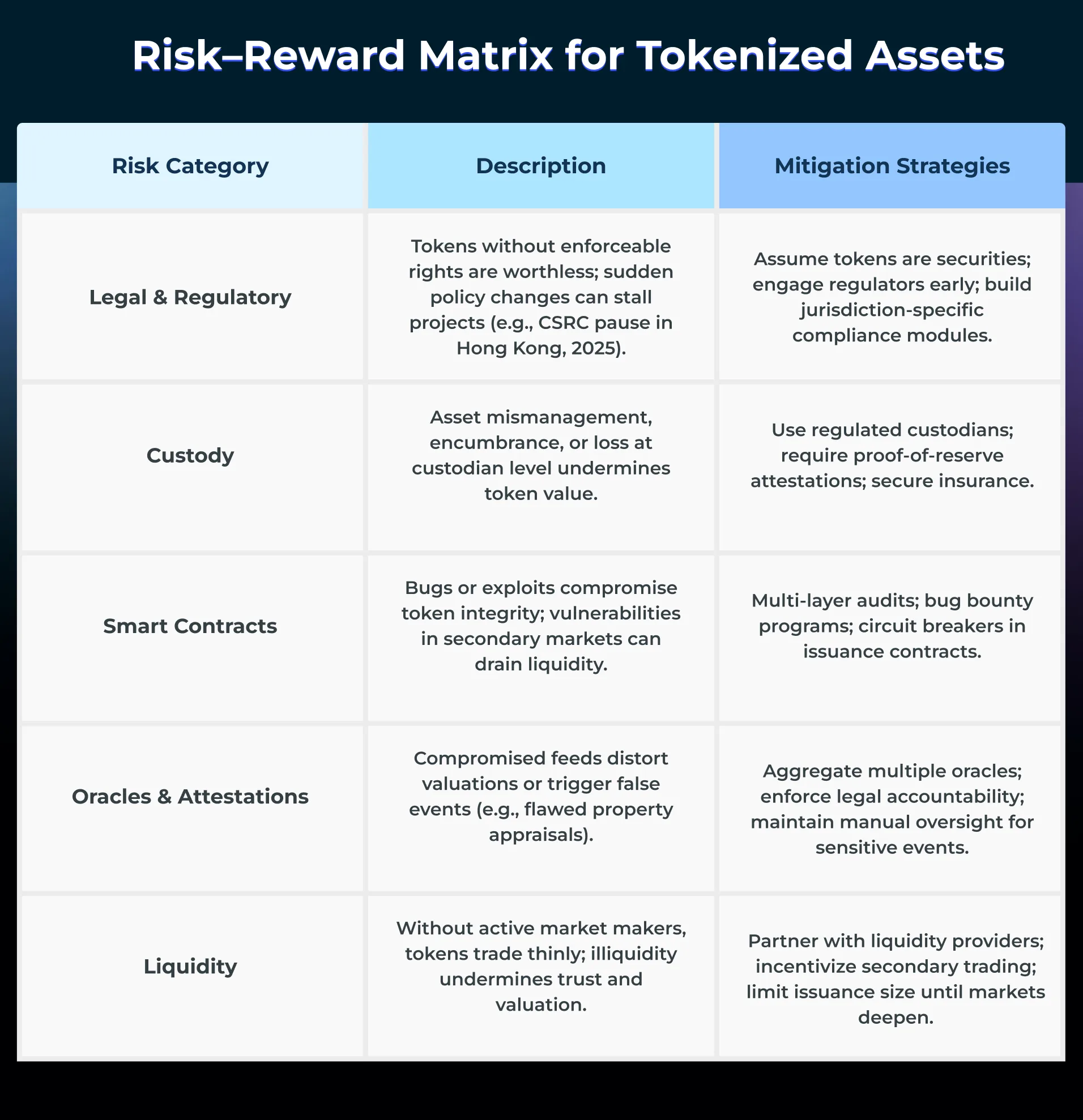 Real-World Asset Tokenization Guide 2025