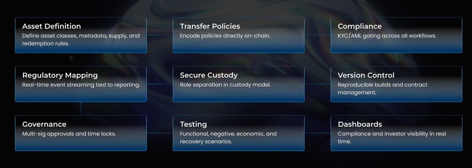 SUI Tokenization Platform Checklist SUI Tokenization Platform Checklist