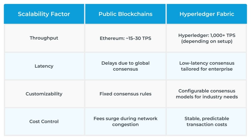 Scalability Designed for High Volume Use Cases Scalability Designed for High Volume Use Cases