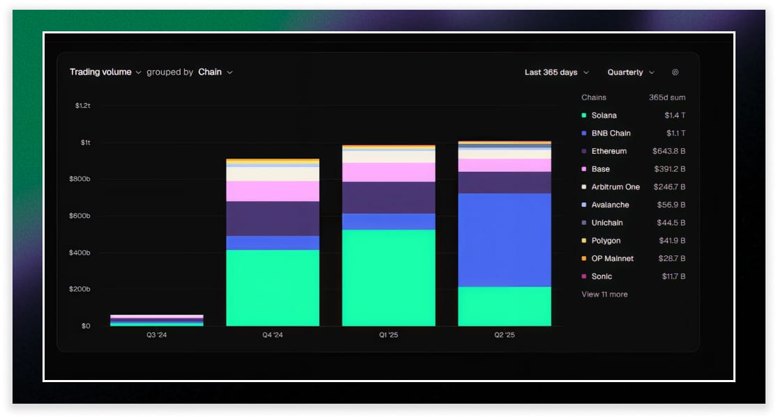 Solana DEX graph Solana DEX graph