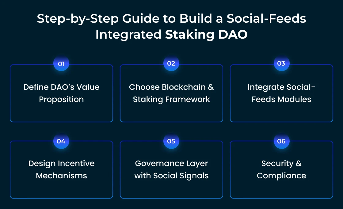 Step by Step Guide to Build a Social Feeds Integrated Staking DAO Step by Step Guide to Build a Social Feeds Integrated Staking DAO