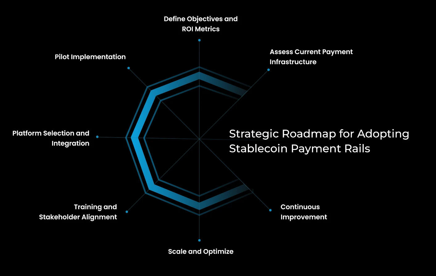 Strategic Roadmap for Adopting Stablecoin Payment Rails Strategic Roadmap for Adopting Stablecoin Payment Rails